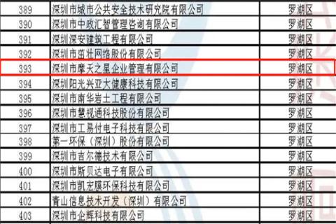 摩鑫娱乐荣获2022年深圳市 “ 专精特新中小企业 ” 称号